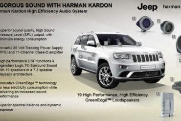 Harman Kardon premium audio system speaker locations