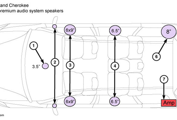 Alpine premium audio system speaker locations