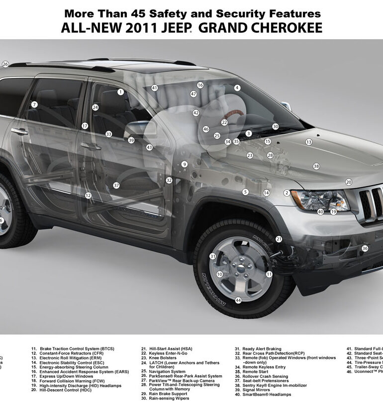 2011 Grand Cherokee safety and security features